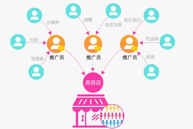 电商行业的数字化转型:揭秘爆单系统的强大功能