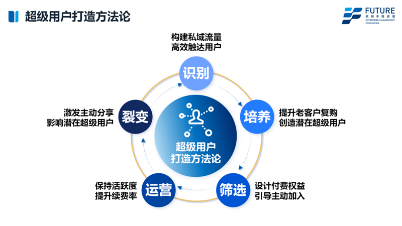 微信小程序开发:构建轻量化的应用生态