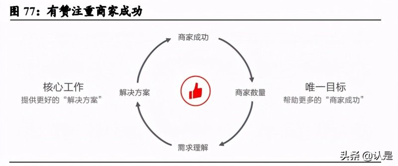 小程序营销:抓住用户注意力的新钥匙